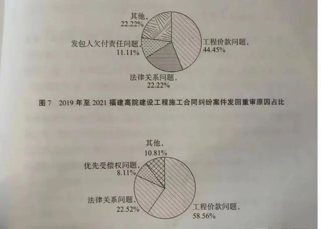 關(guān)于審理建設(shè)工程施工合同糾紛案審理情況的調(diào)研報告