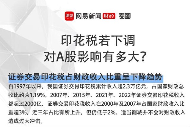 重磅利好！印花稅降了！