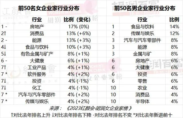 中國女首富易主94歲鄺肖卿 地產(chǎn)業(yè)仍位財(cái)富榜前列